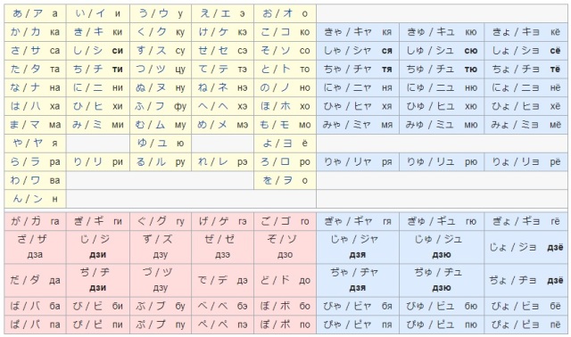 予約販売 完全オーダーメイド ロシア軍 氏名章ネームパッチ 名字 名前 父称 陸軍 通常用 オリーブ地に黄枠 ベルクロ付 クリックポスト送付可